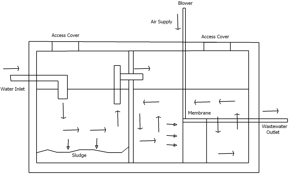 F10 Membrane Bioreactor